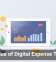 The Value of Digital Expense Tracking